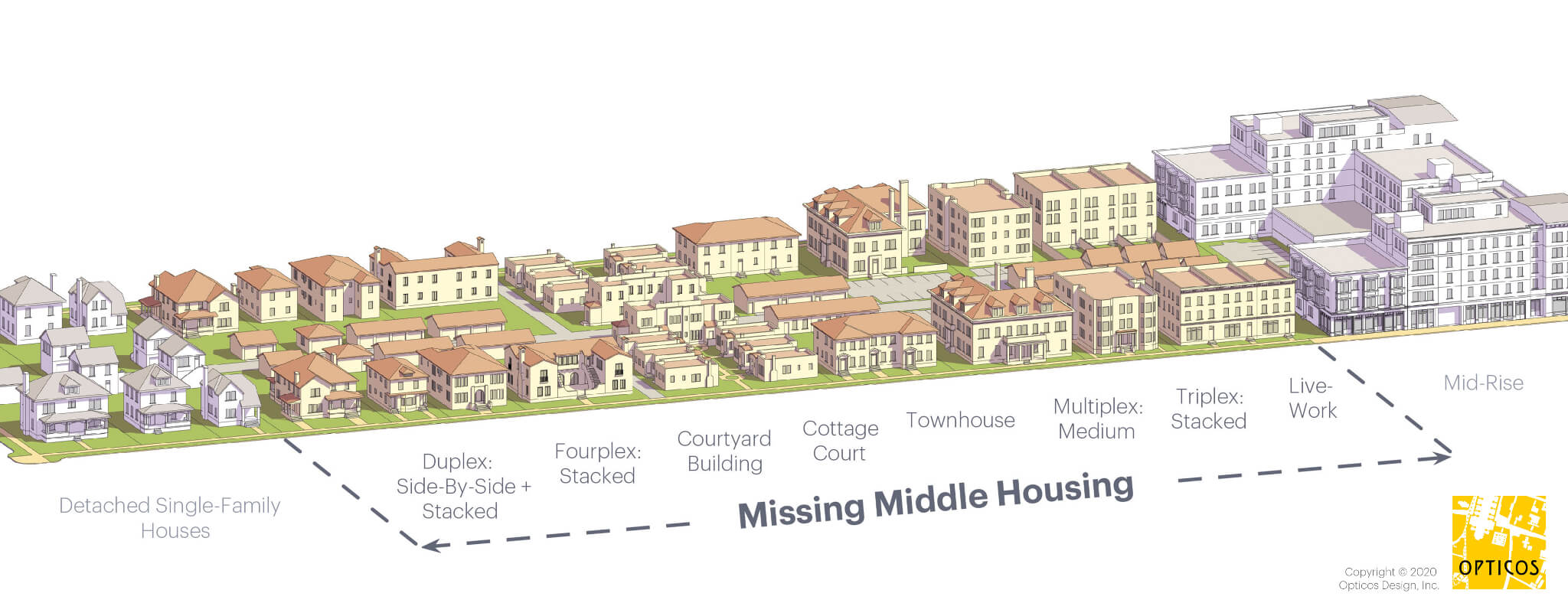 Middle Housing Is The Solution BEST Middle Housing Is The Solution BEST