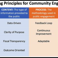 Draft Guiding Principles for Community Engagement