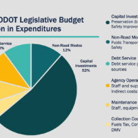 2023–25 ODOT Legislative Budget: $6.1 Billion in Expenditures